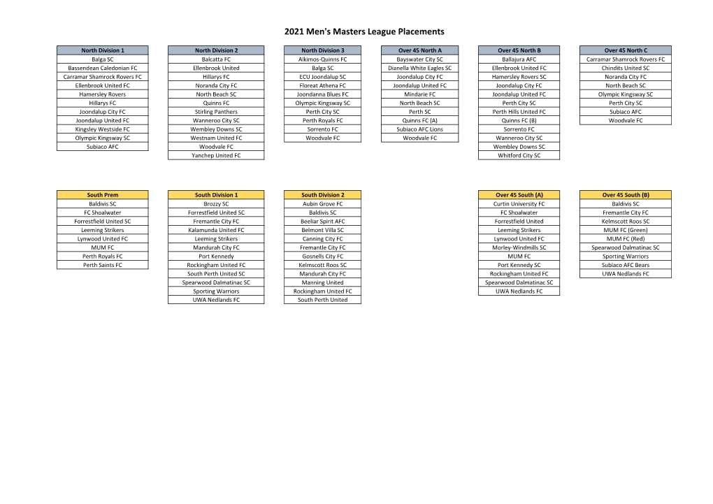 2021 Men's Masters League Placements