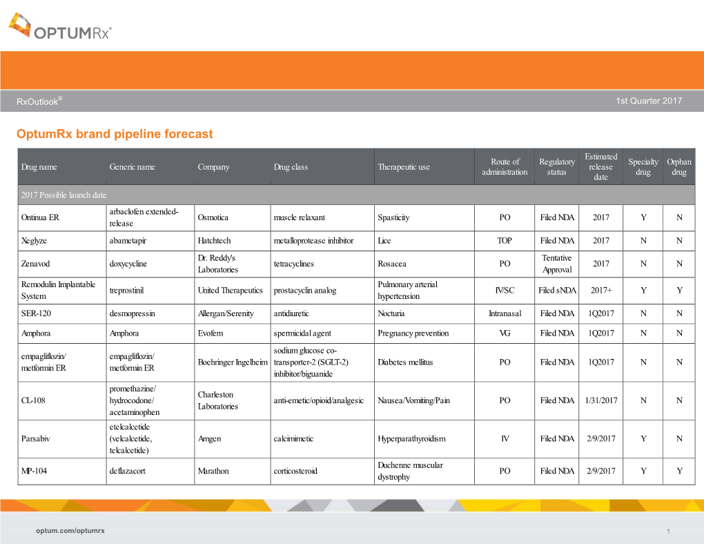 Optumrx Brand Pipeline Forecast