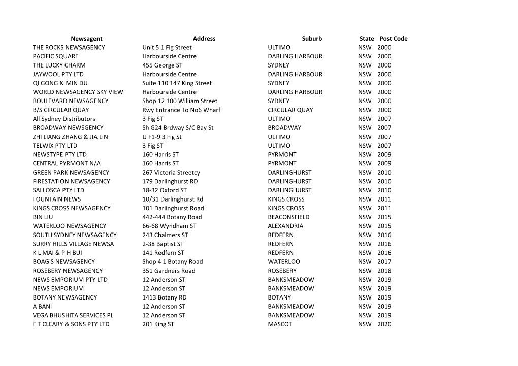 Newsagent Address Suburb State Post Code the ROCKS