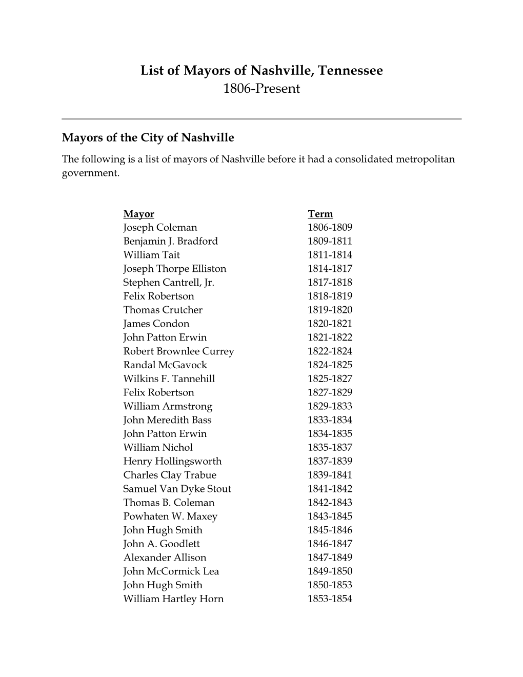 List of Mayors of Nashville, Tennessee 1806-Present