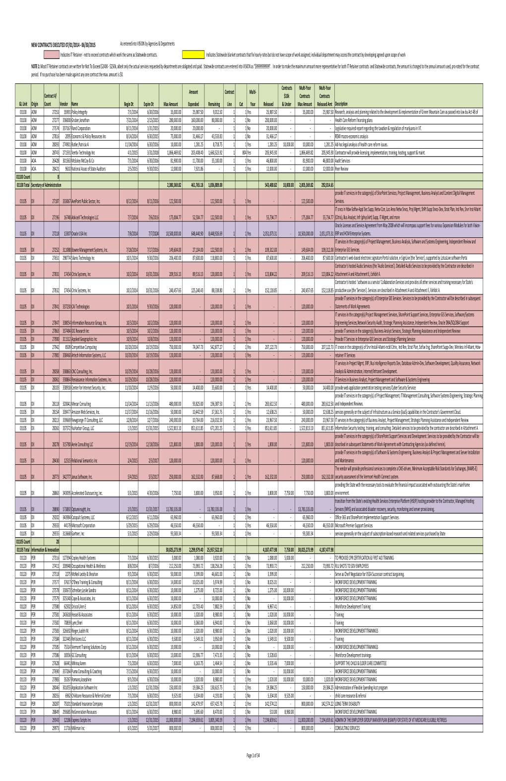 New Contracts Executed 07/01/2014