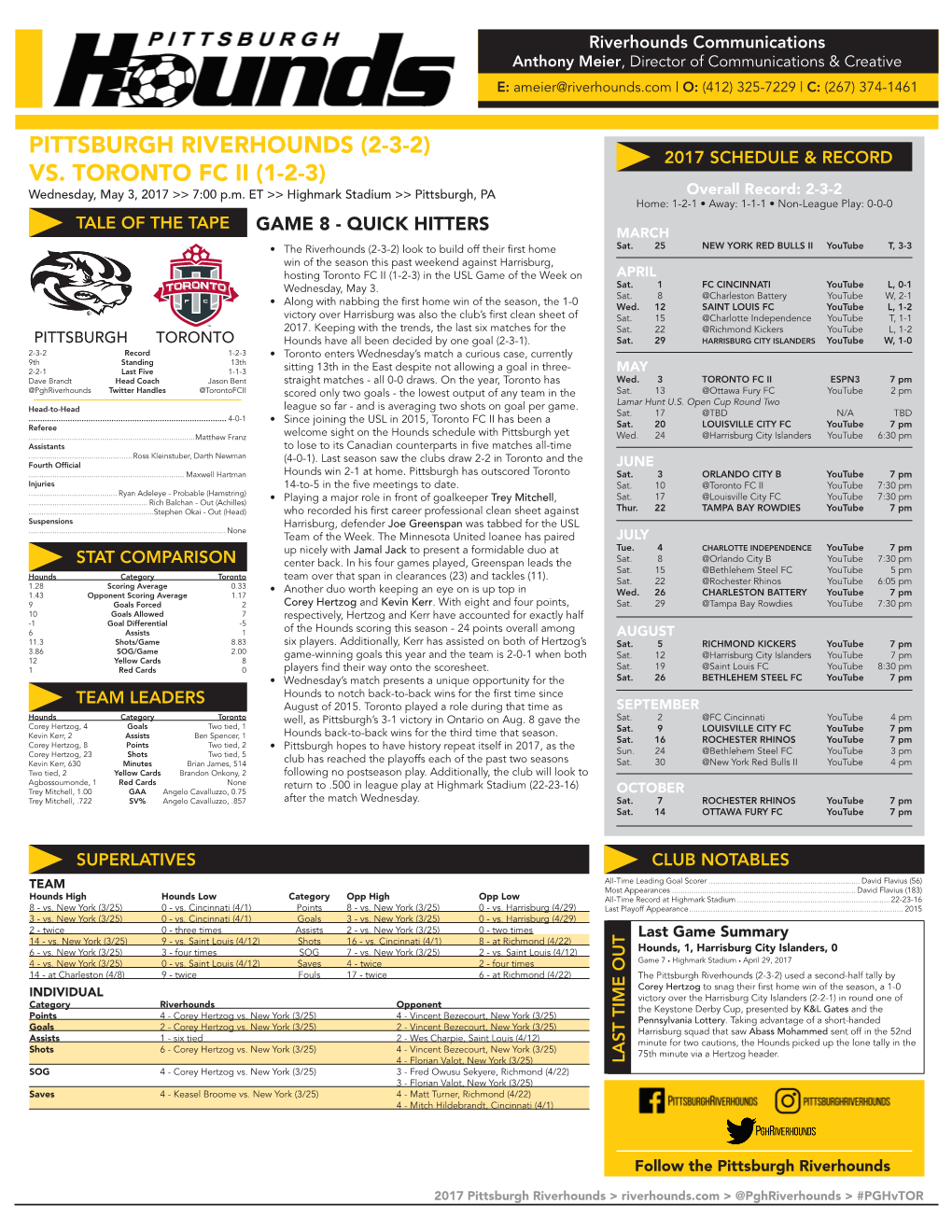 Pittsburgh Riverhounds (2-3-2) Vs. Toronto Fc Ii