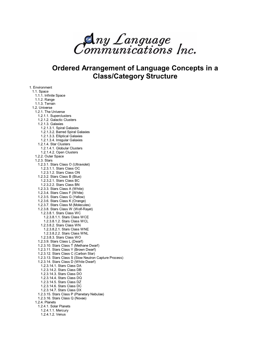 Ordered Arrangement of Language Concepts in a Class/Category Structure