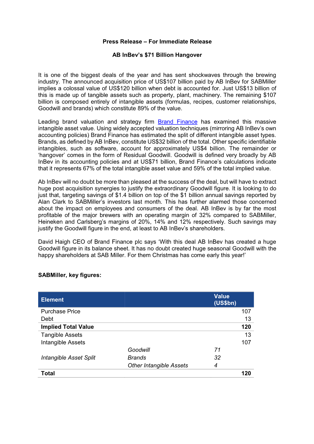 For Immediate Release AB Inbev's $71 Billion Hangover It Is One of the Biggest Deals of the Year and Has