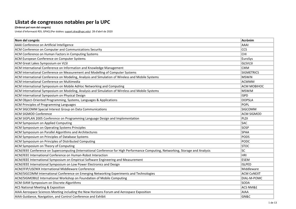 Llistat De Congressos Notables Per La UPC (Ordenat Pel Nom Del Congrés) Unitat D'informació RDI, GPAQ (Per Dubtes: Suport.Drac@Upc.Edu)