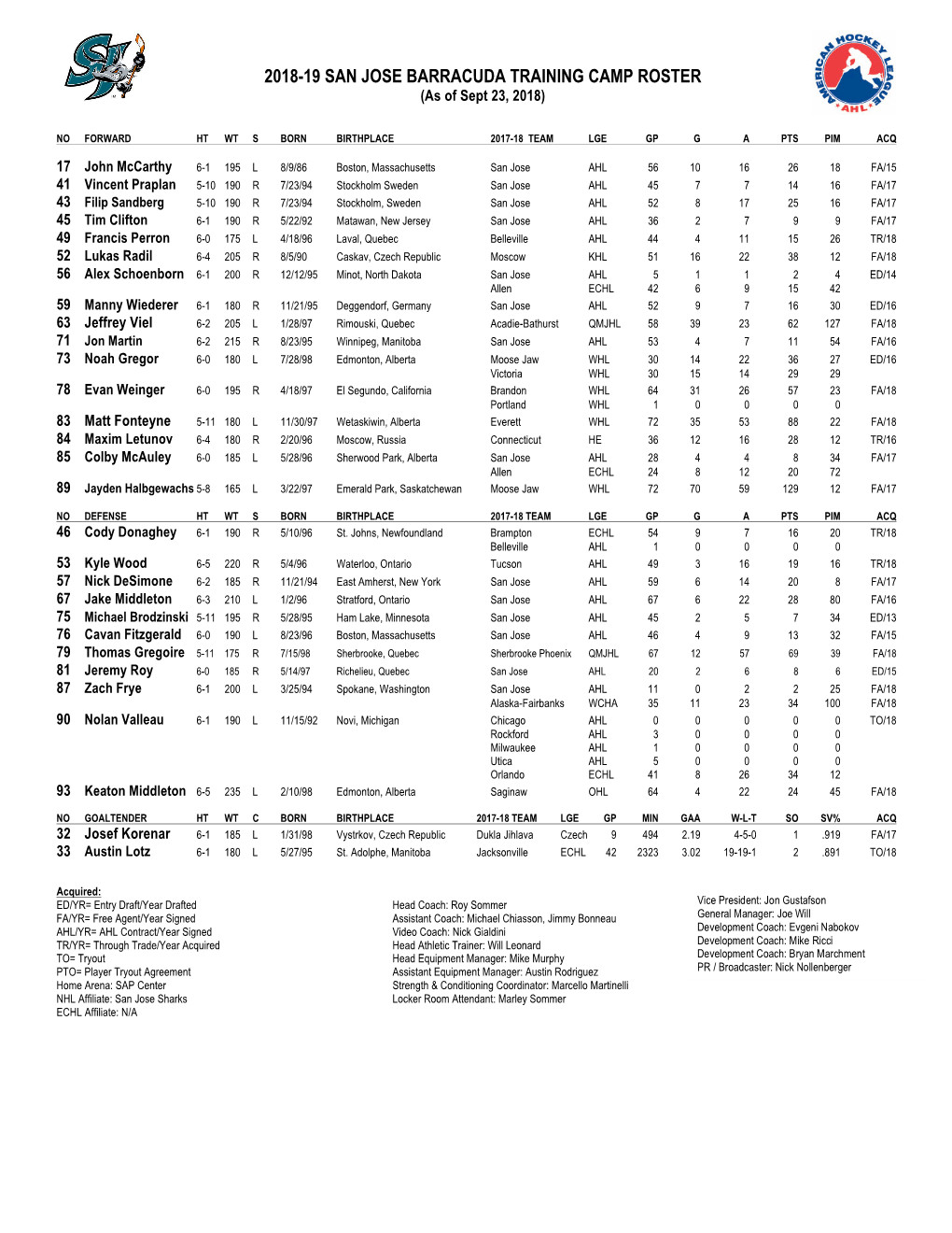 2018-19 SAN JOSE BARRACUDA TRAINING CAMP ROSTER (As of Sept 23, 2018)