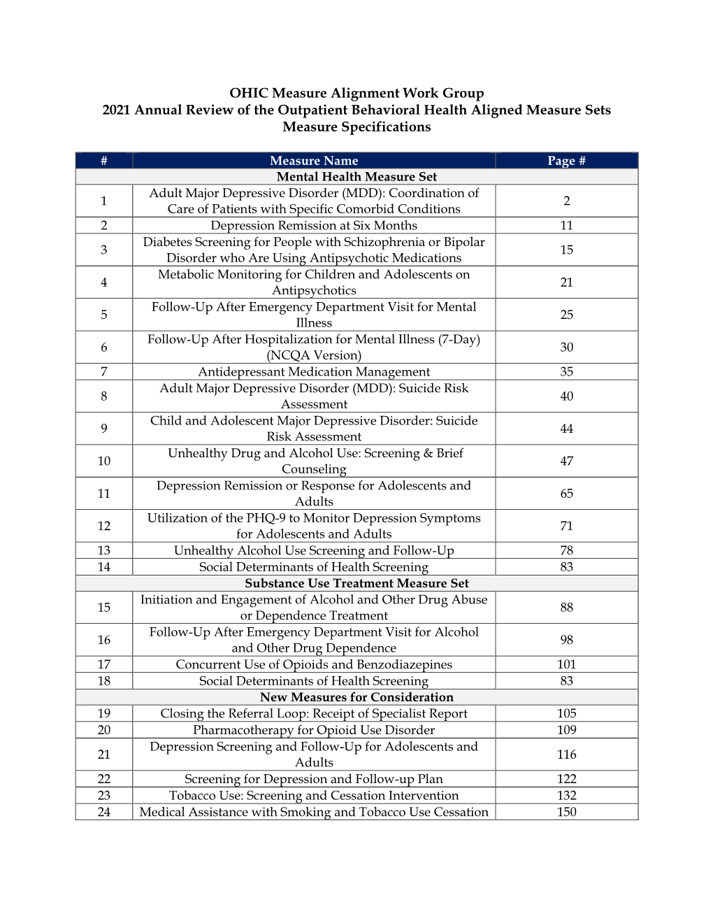 Outpatient BH Aligned Measure Set Specifications 2021 8-12