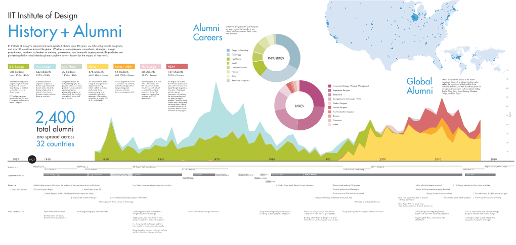 Alumni Poster Futura