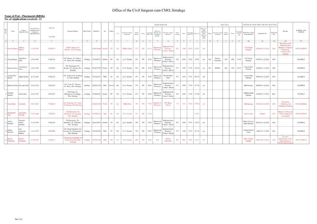 Office of the Civil Surgeon Cum CMO, Simdega Name of Post - Pharmacist (RBSK) No