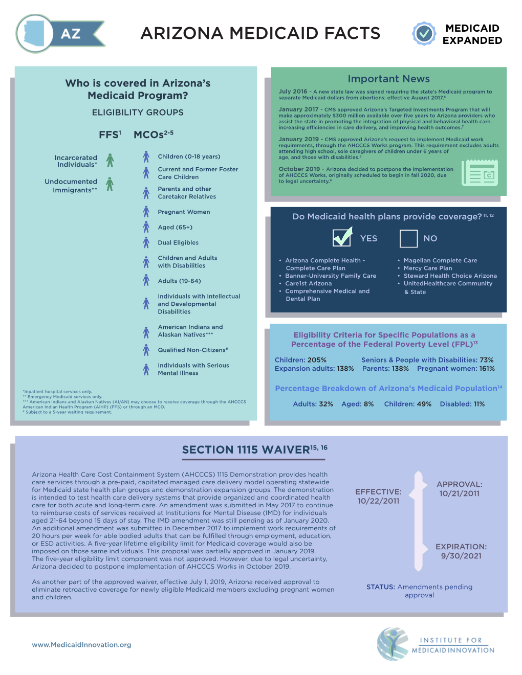 Arizona Medicaid Facts Expanded