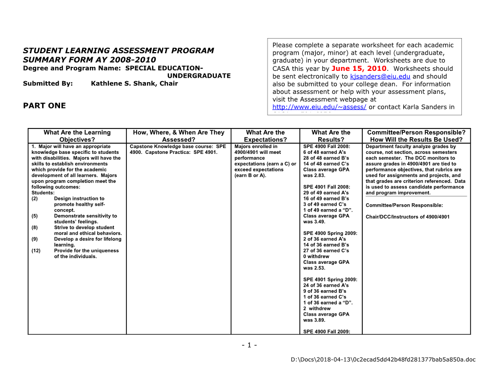 Degree and Program Name: SPECIAL EDUCATION