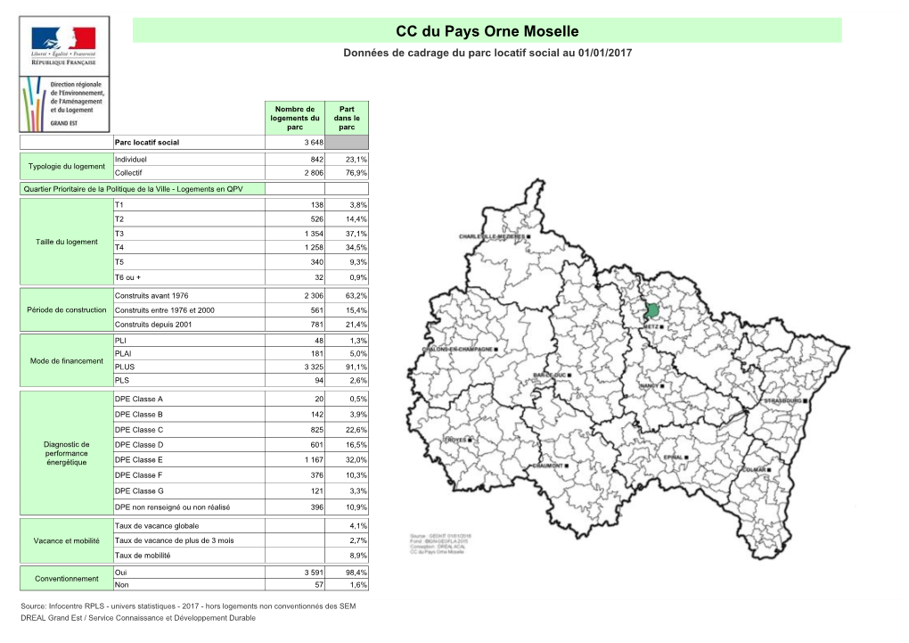 CC Du Pays Orne Moselle Données De Cadrage Du Parc Locatif Social Au 01/01/2017