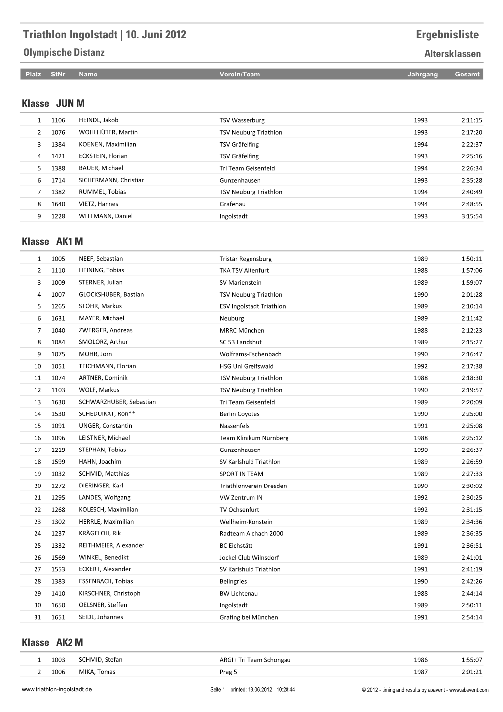 Triathlon Ingolstadt | 10. Juni 2012 Ergebnisliste Olympische Distanz Altersklassen