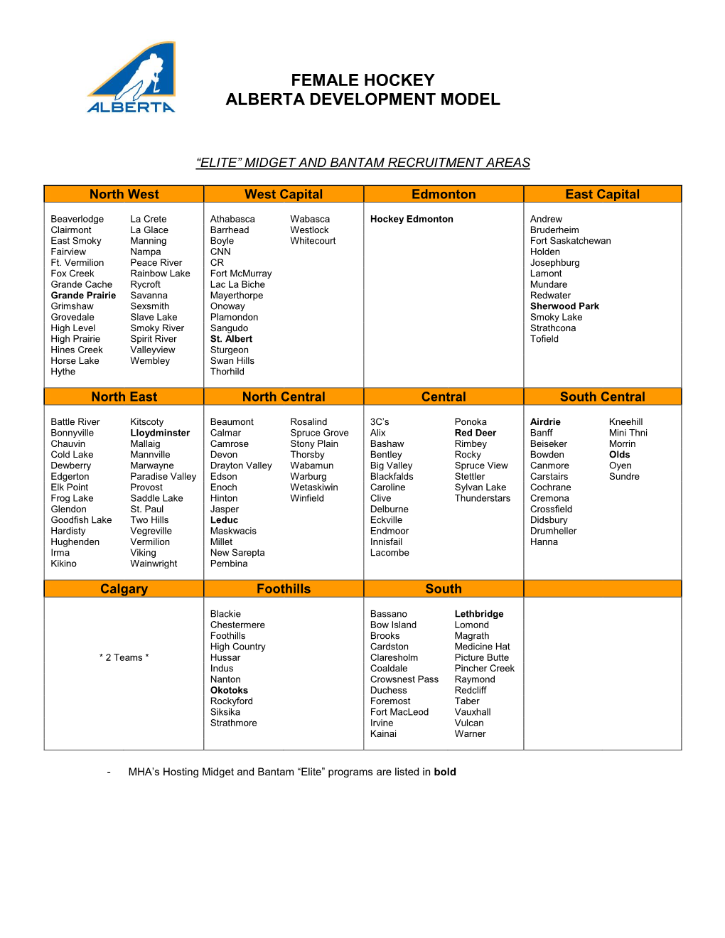 Female Hockey Alberta Development Model