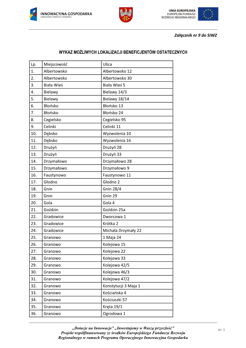 Załącznik Nr 9 Do SIWZ WYKAZ MOŻLIWYCH LOKALIZACJI