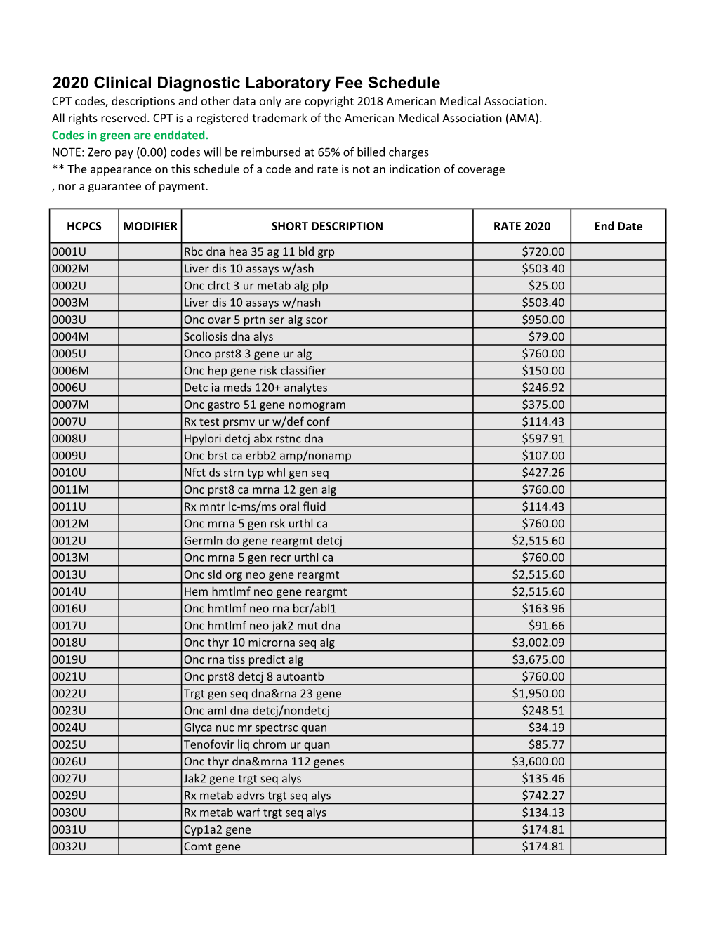 2020 Clinical Diagnostic Laboratory Fee Schedule CPT Codes, Descriptions and Other Data Only Are Copyright 2018 American Medical Association