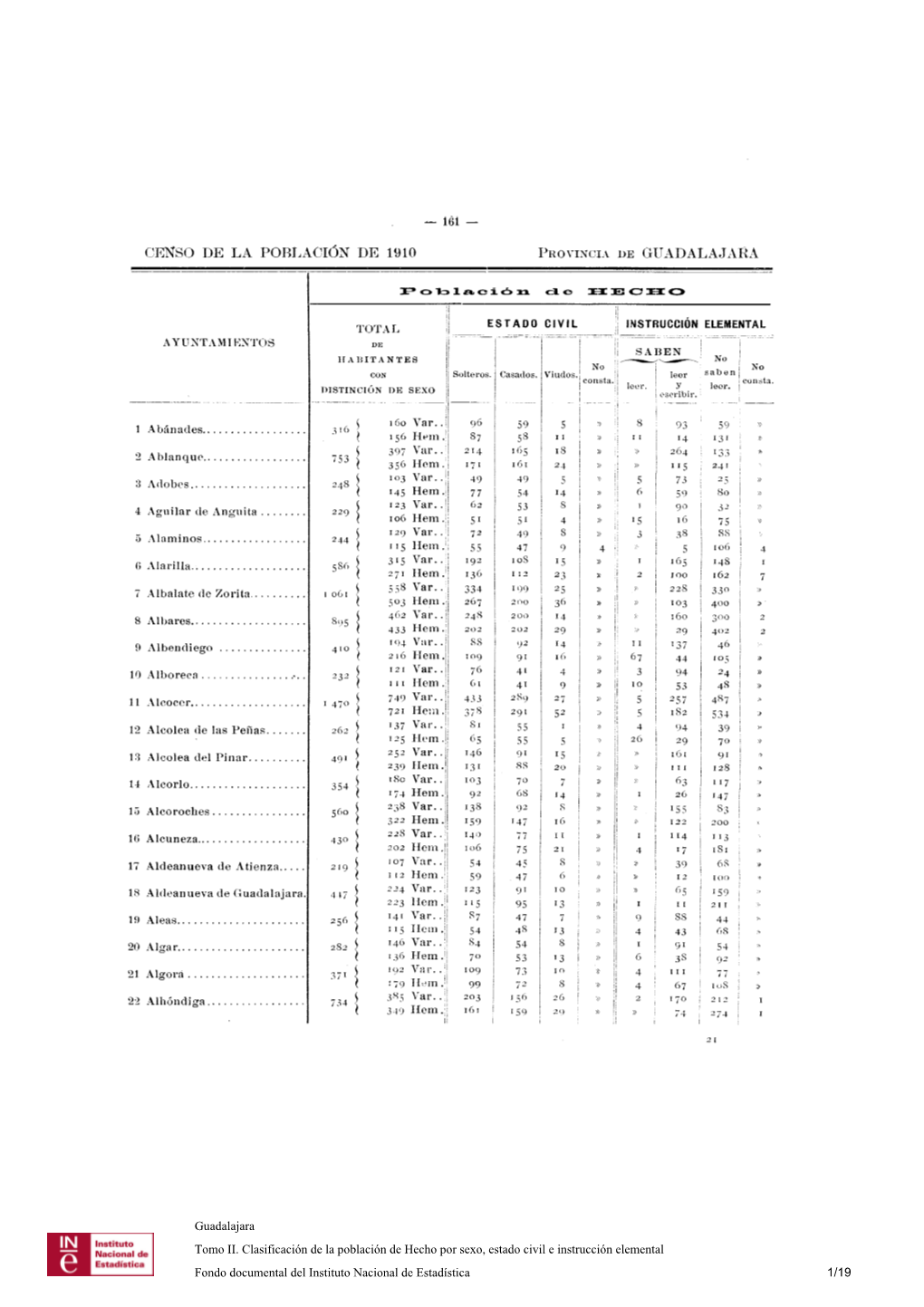 CENSO I)E LA POBLACIÓN DE 1910 1 Abánades 2 Ablanque 3 Adobes