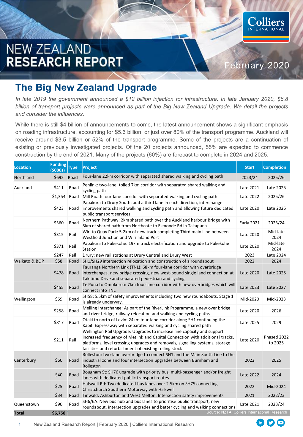 Colliers NZ Research Report