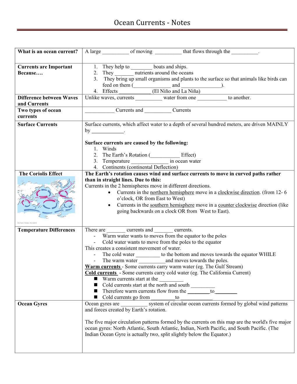 Ocean Currents - Notes