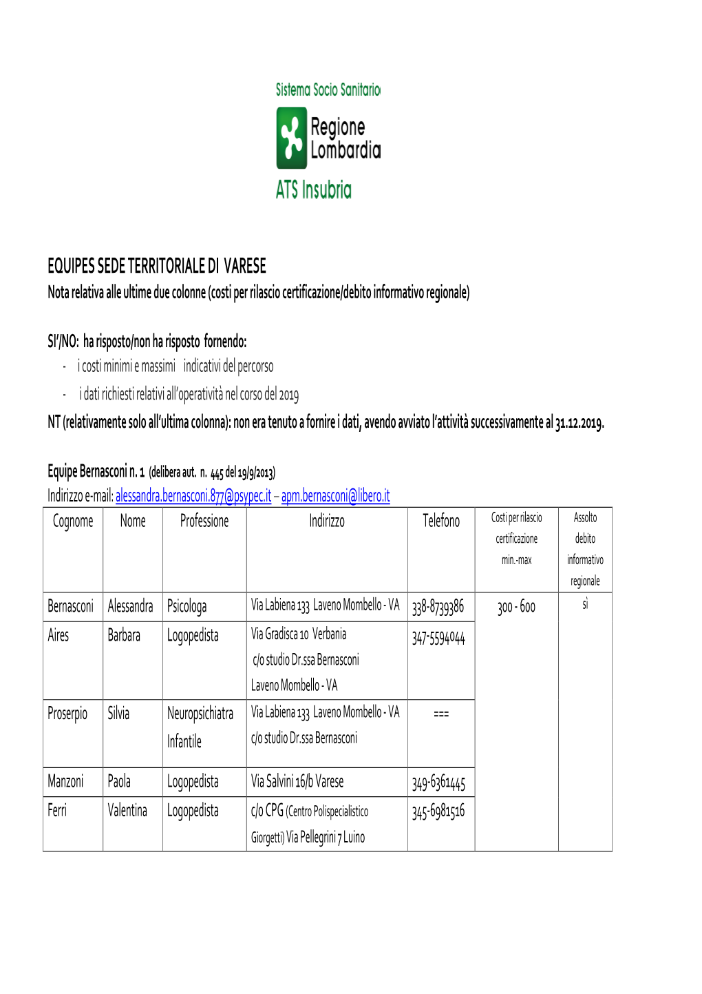 EQUIPES SEDE TERRITORIALE DI VARESE Nota Relativa Alle Ultime Due Colonne (Costi Per Rilascio Certificazione/Debito Informativo Regionale)