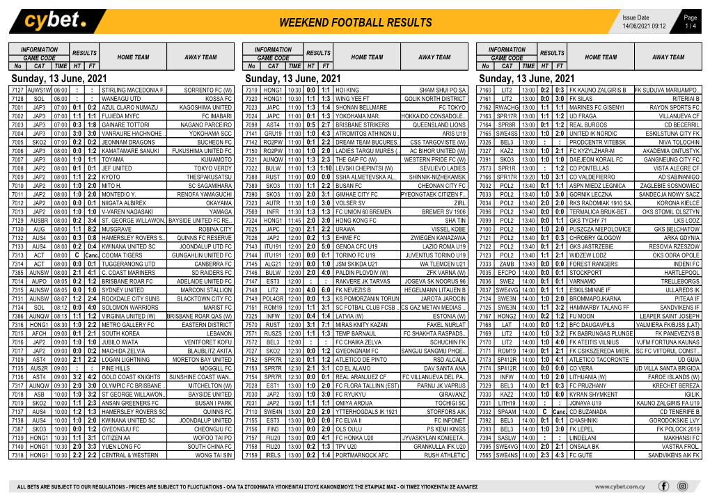 Weekend Football Results Weekend Football