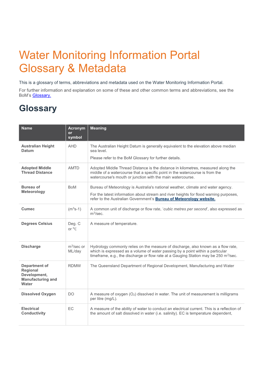 Water Monitoring Information Portal Glossary & Metadata