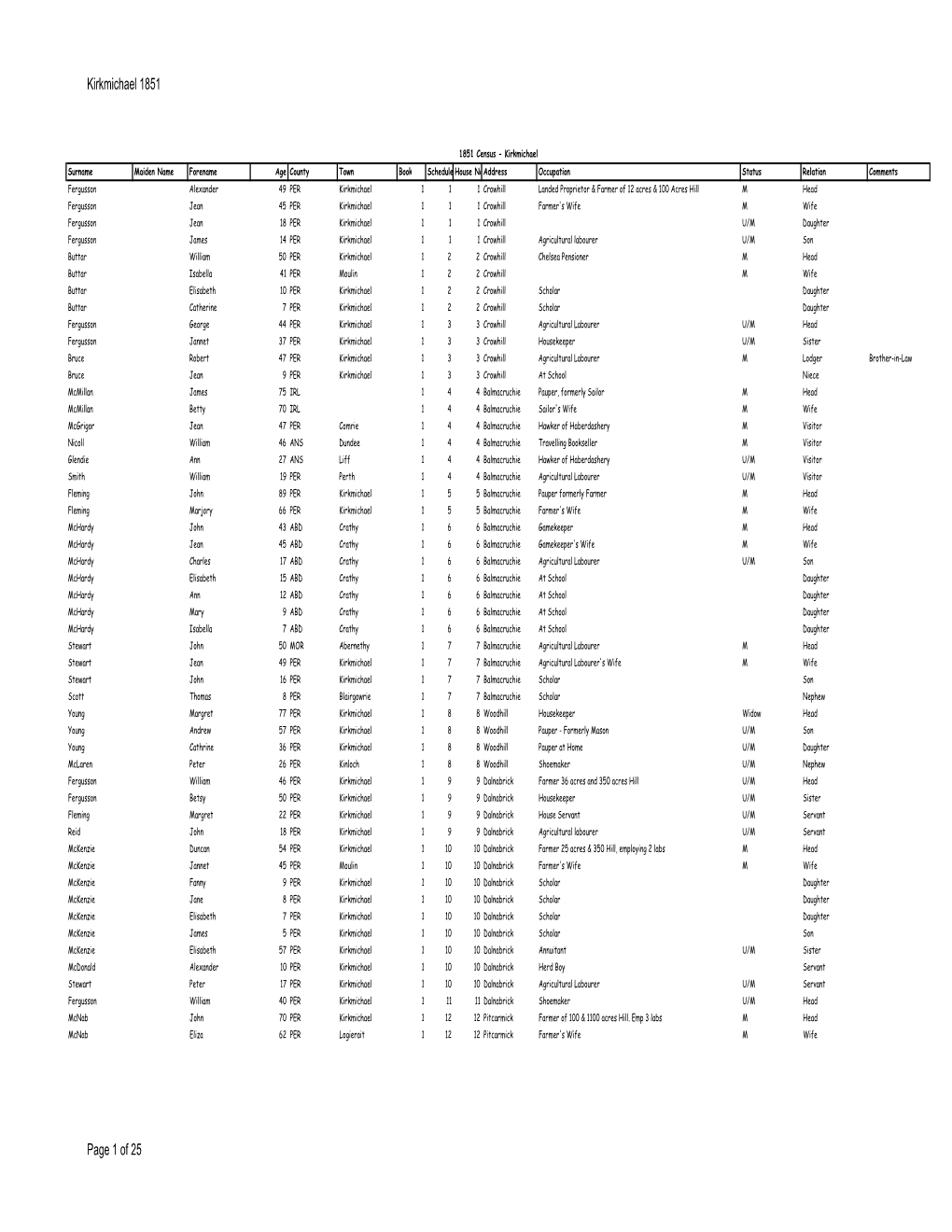 Kirkmichael 1851 Page 1 of 25