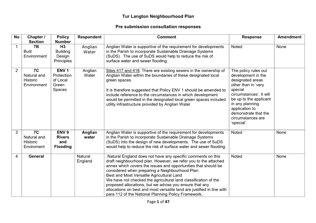 Page 1 of 47 Tur Langton Neighbourhood Plan Pre