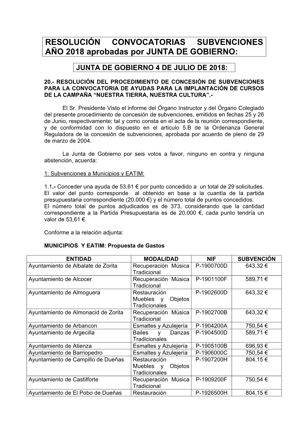 RESOLUCIÓN CONVOCATORIAS SUBVENCIONES AÑO 2018 Aprobadas Por JUNTA DE GOBIERNO