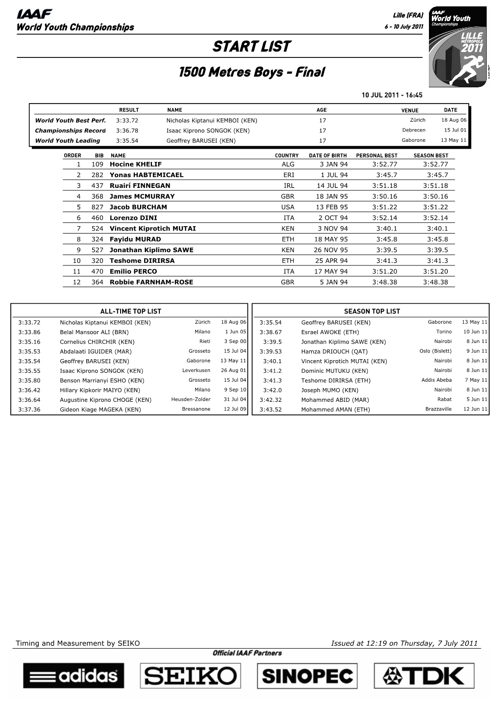 START LIST 1500 Metres Boys - Final