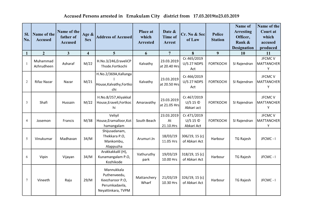 Accused Persons Arrested in Ernakulam City District from 17.03.2019To23.03.2019