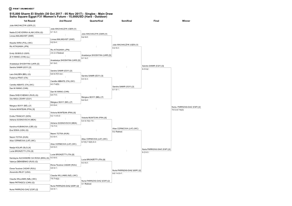 Cuadro Individual ITF Sharm El Sheikh-27