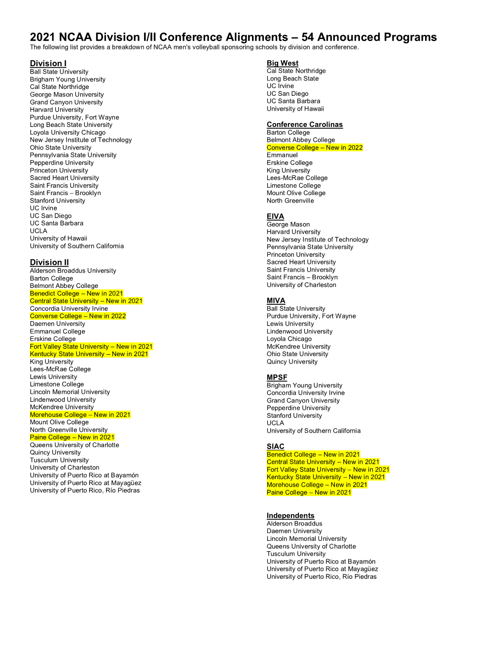 2021 NCAA Division I/II Conference Alignments – 54 Announced