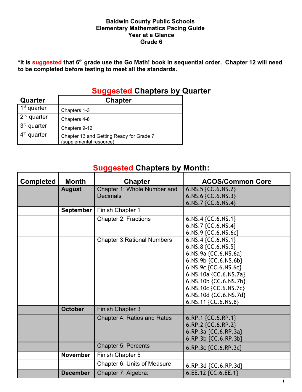 Baldwin County Public Schools Elementary Mathematics Pacing Guide