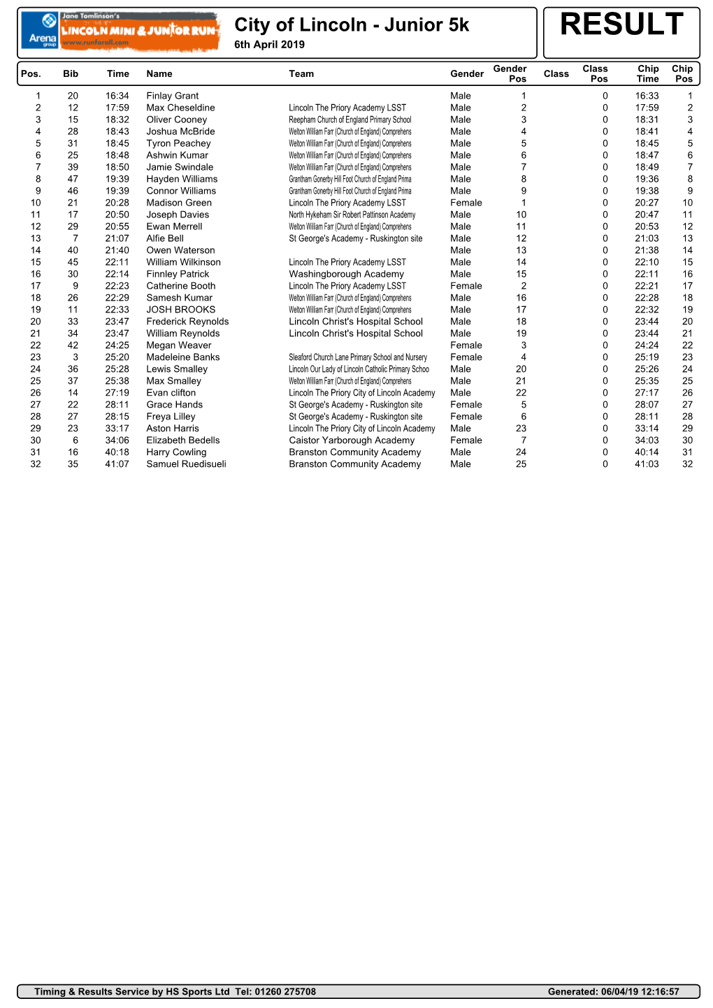 City of Lincoln - Junior 5K RESULT 6Th April 2019