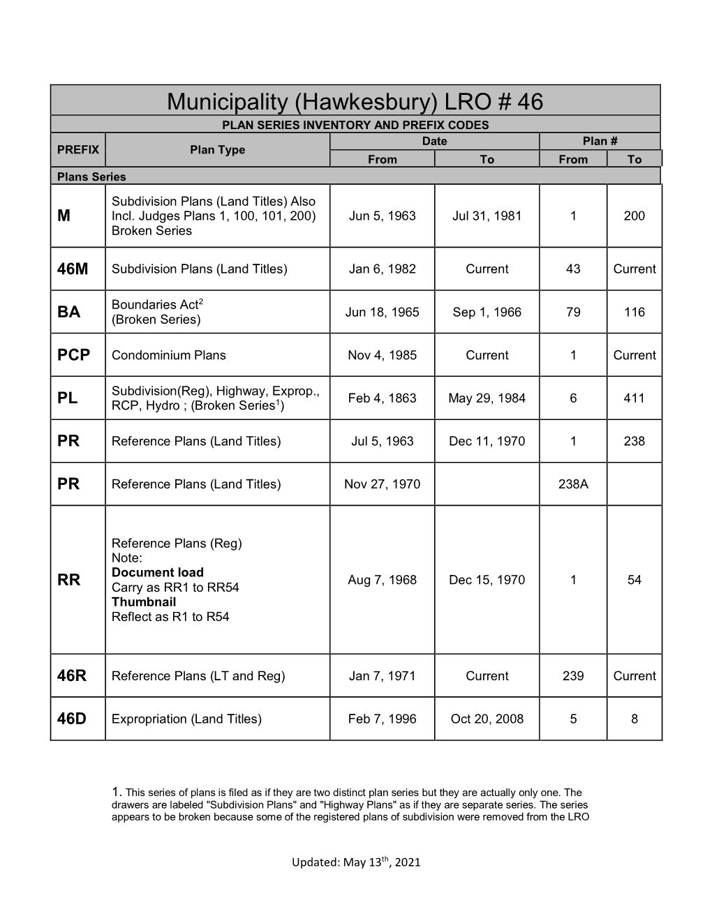 Hawkesbury) LRO # 46 PLAN SERIES INVENTORY and PREFIX CODES Date Plan # PREFIX Plan Type from to from to Plans Series Subdivision Plans (Land Titles) Also M Incl