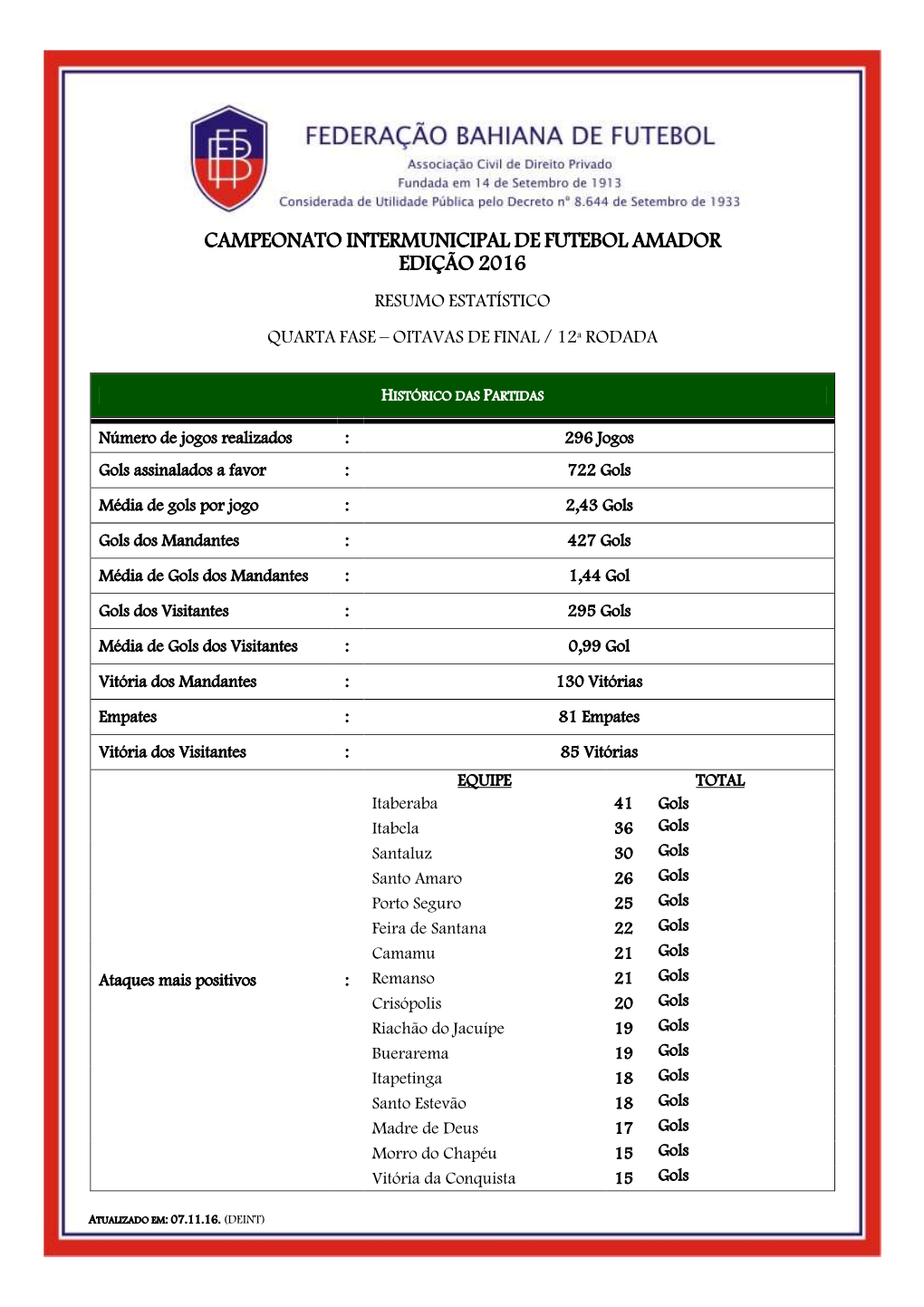 Campeonato Baiano De Futebol Amador