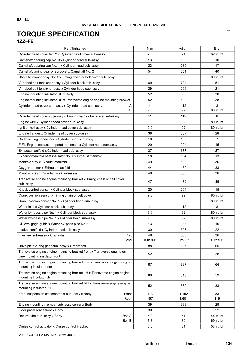 TORQUE SPECIFICATION 1ZZ–FE Part Tightened N⋅M Kgf⋅Cm Ft⋅Lbf Cylinder Head Cover No