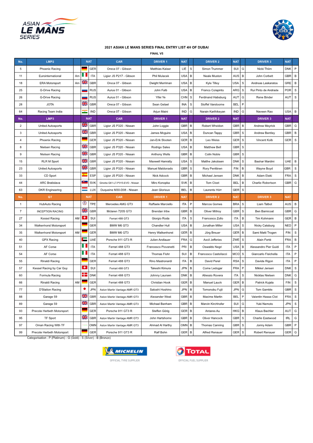 Final Entry List 4H of Dubai Final V5