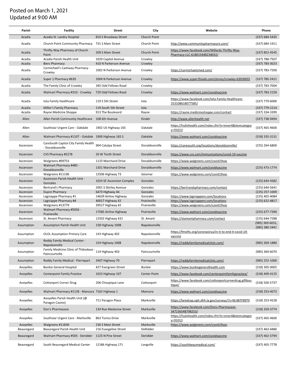 Receiving Master List Mar 1 V1.Xlsx