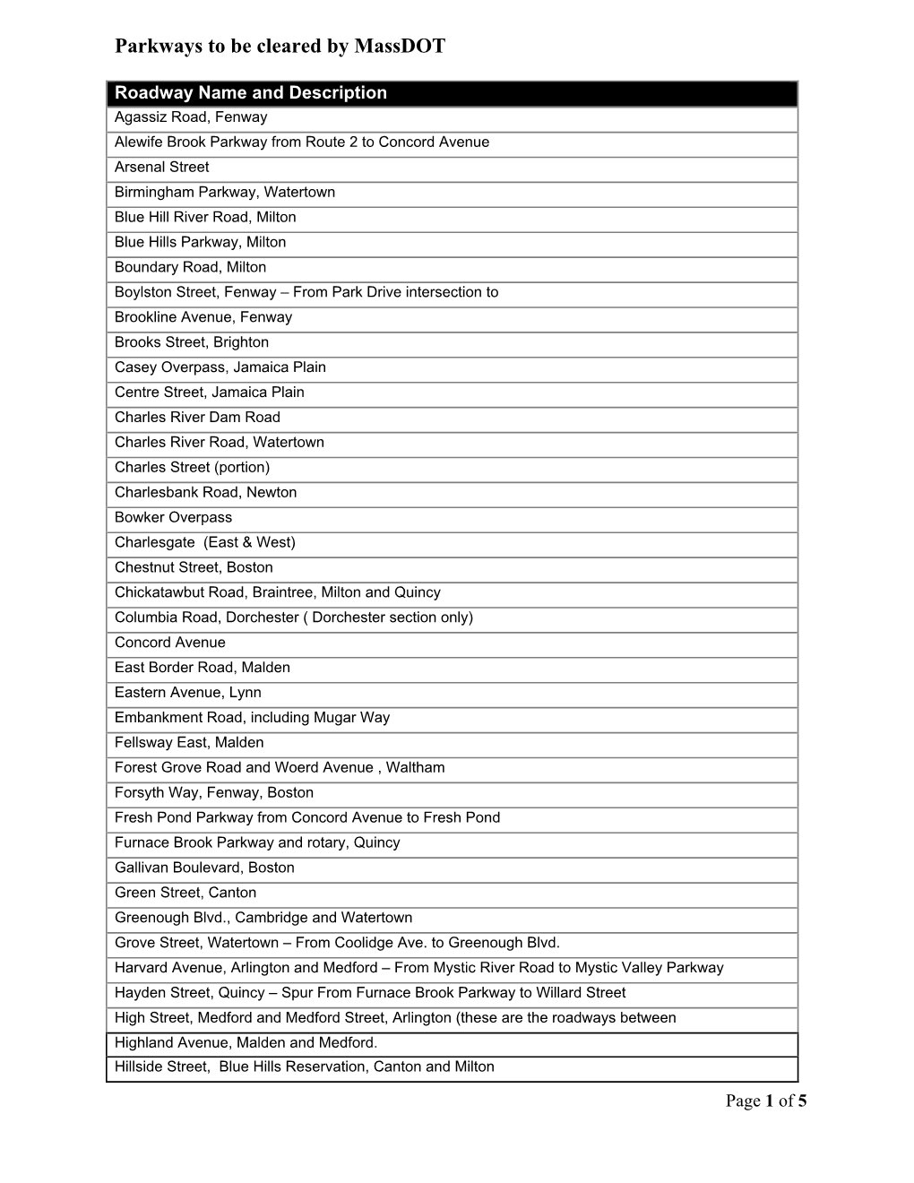 Parkways to Be Cleared by Massdot