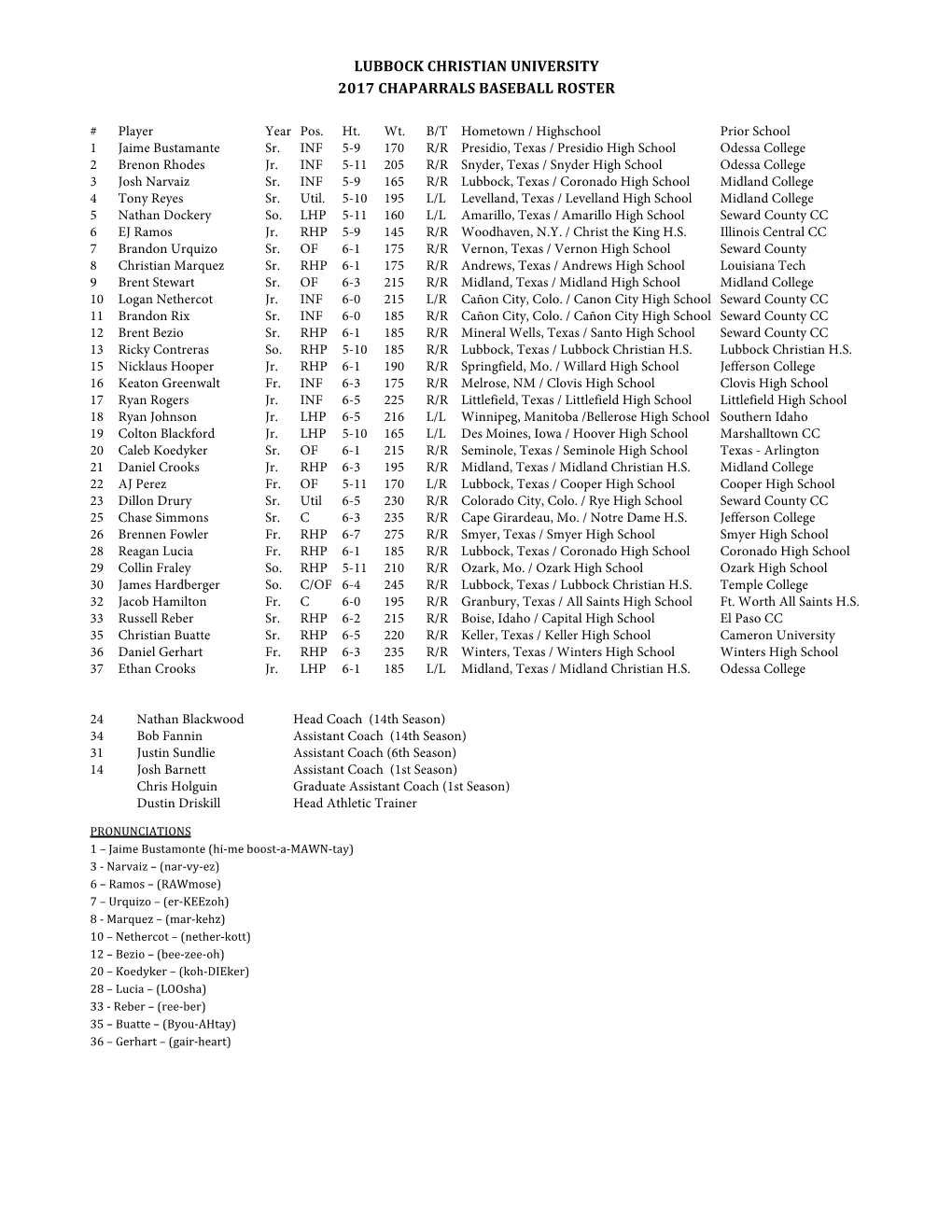 Lubbock Christian University 2017 Chaparrals Baseball Roster