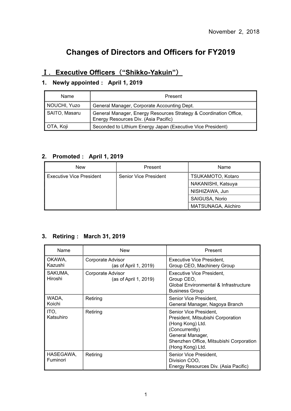 Changes of Directors and Officers for FY2019