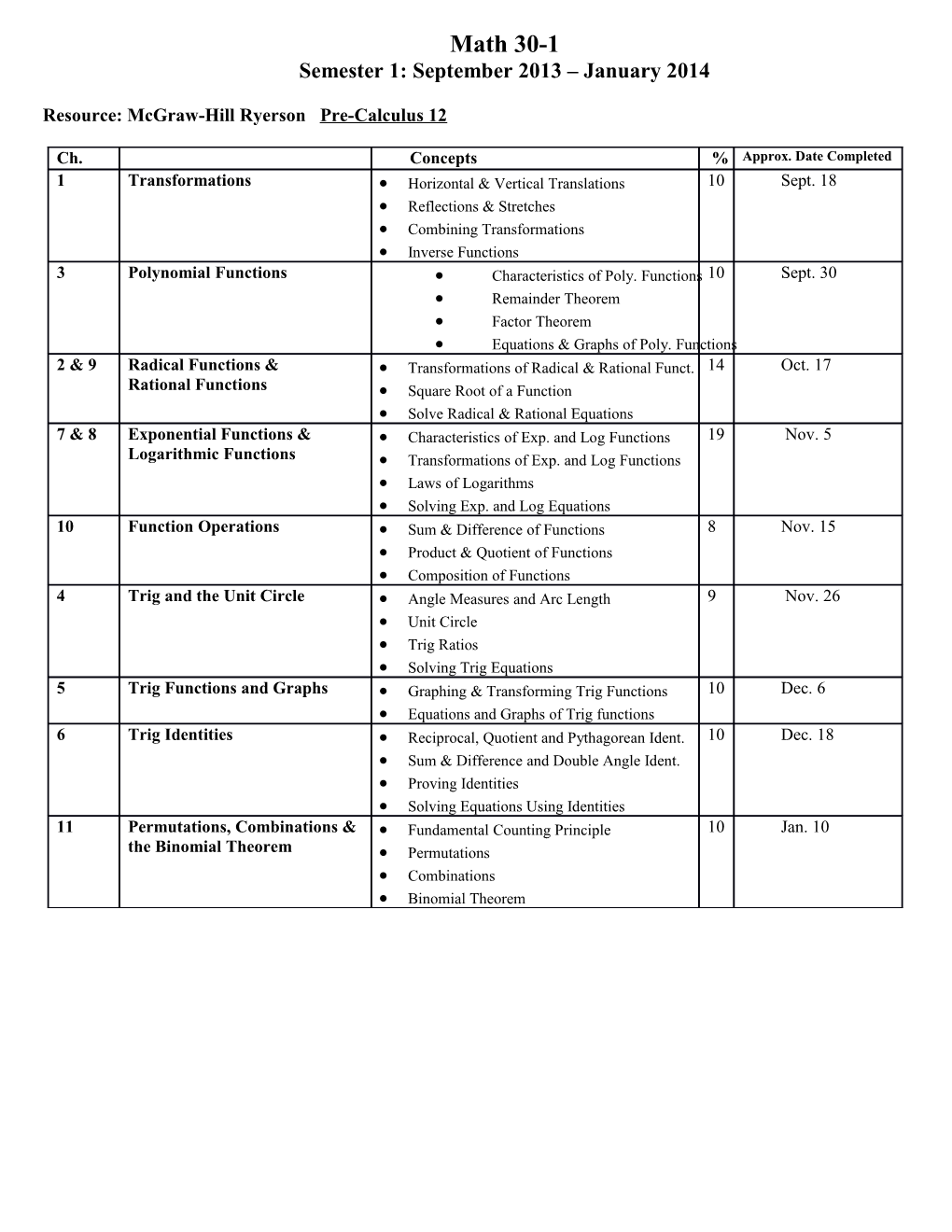 Resource: Mcgraw-Hill Ryerson Pre-Calculus 12