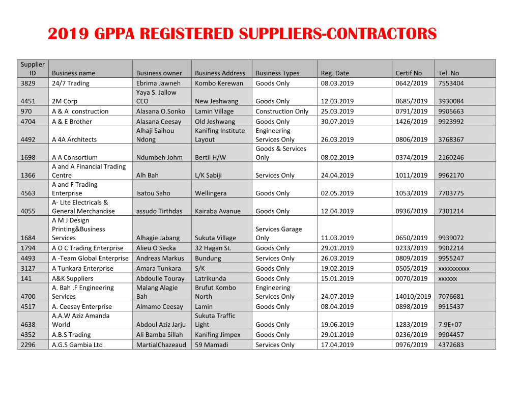 2019 Gppa Registered Suppliers-Contractors