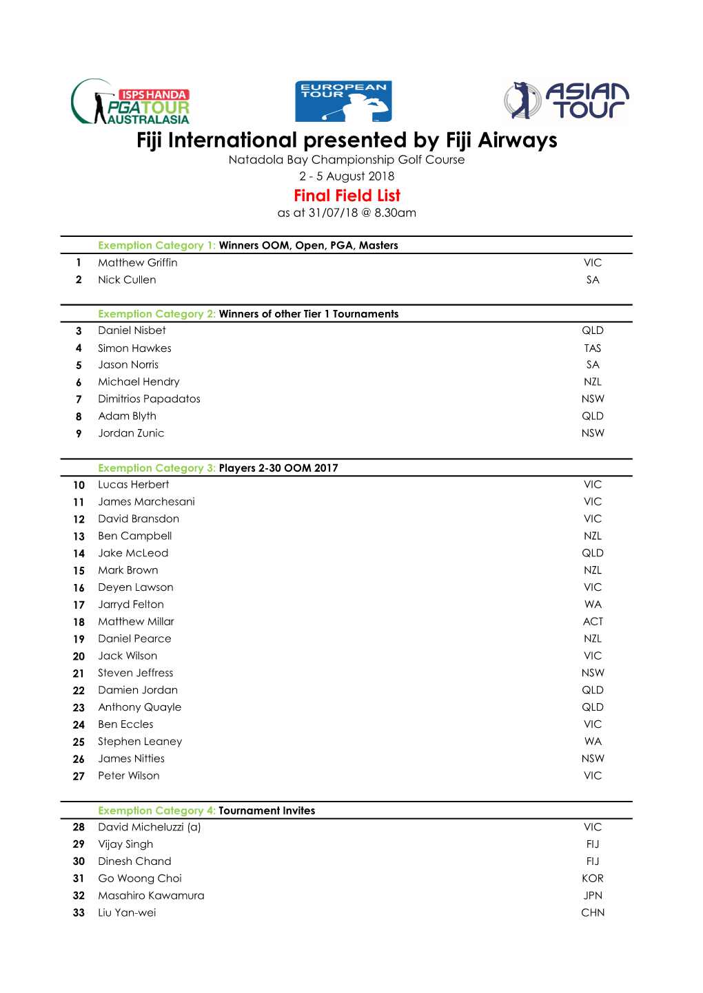 Fiji International Presented by Fiji Airways Natadola Bay Championship Golf Course 2 - 5 August 2018 Final Field List As at 31/07/18 @ 8.30Am