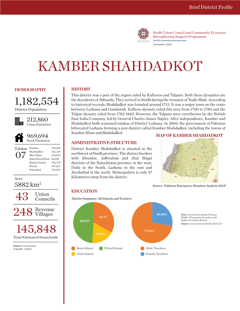 Kamber-District Profile