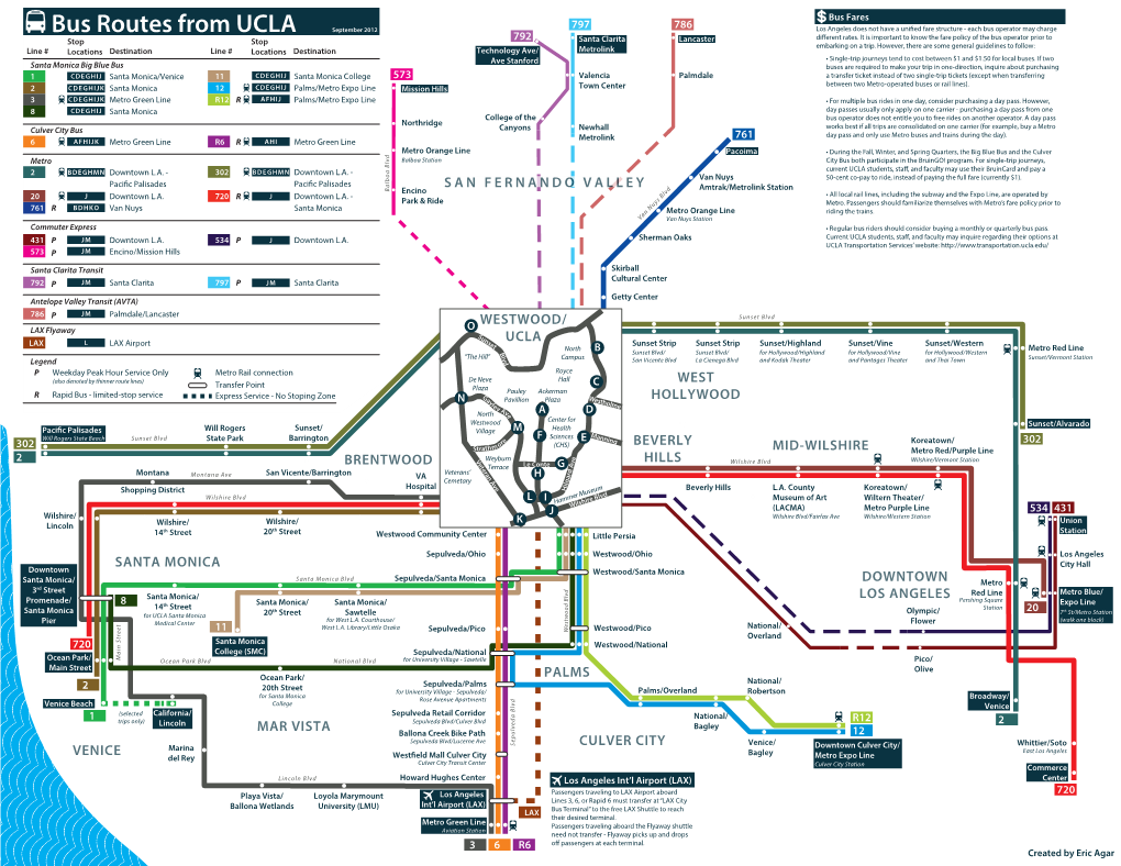 Bus Routes from UCLA