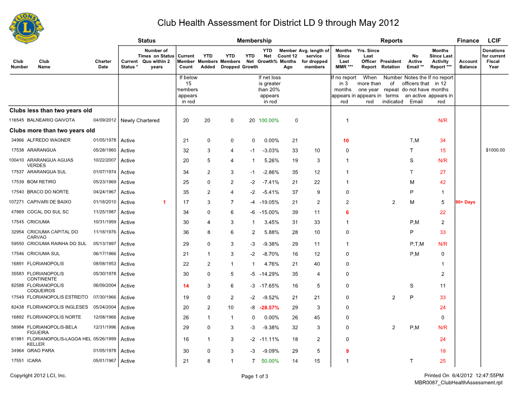 Club Health Assessment for District LD 9 Through May 2012