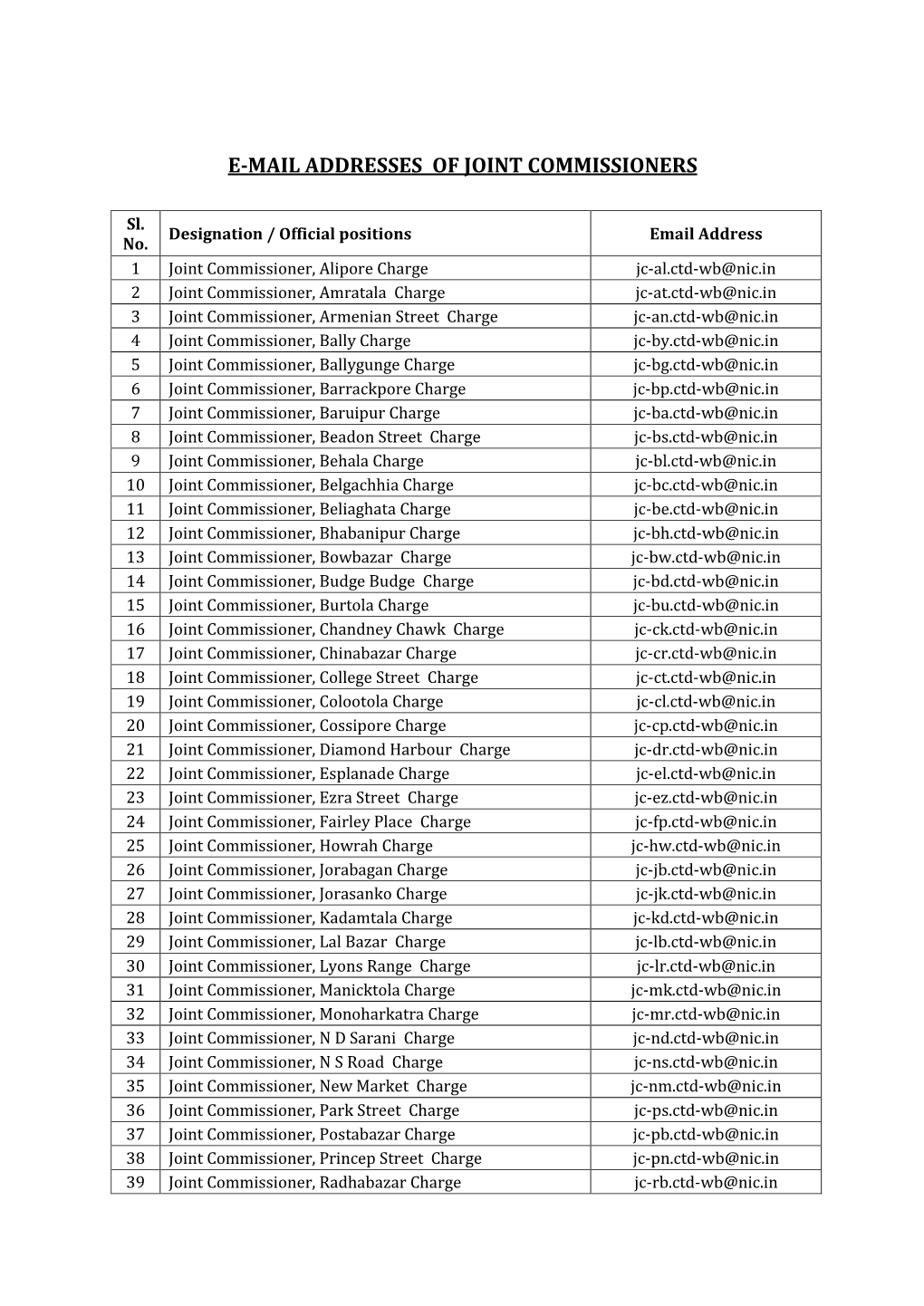 E-Mail Addresses of Joint Commissioners